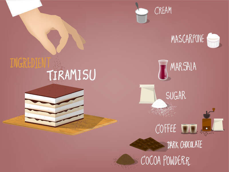 Infografica Ingredienti Tiramisu